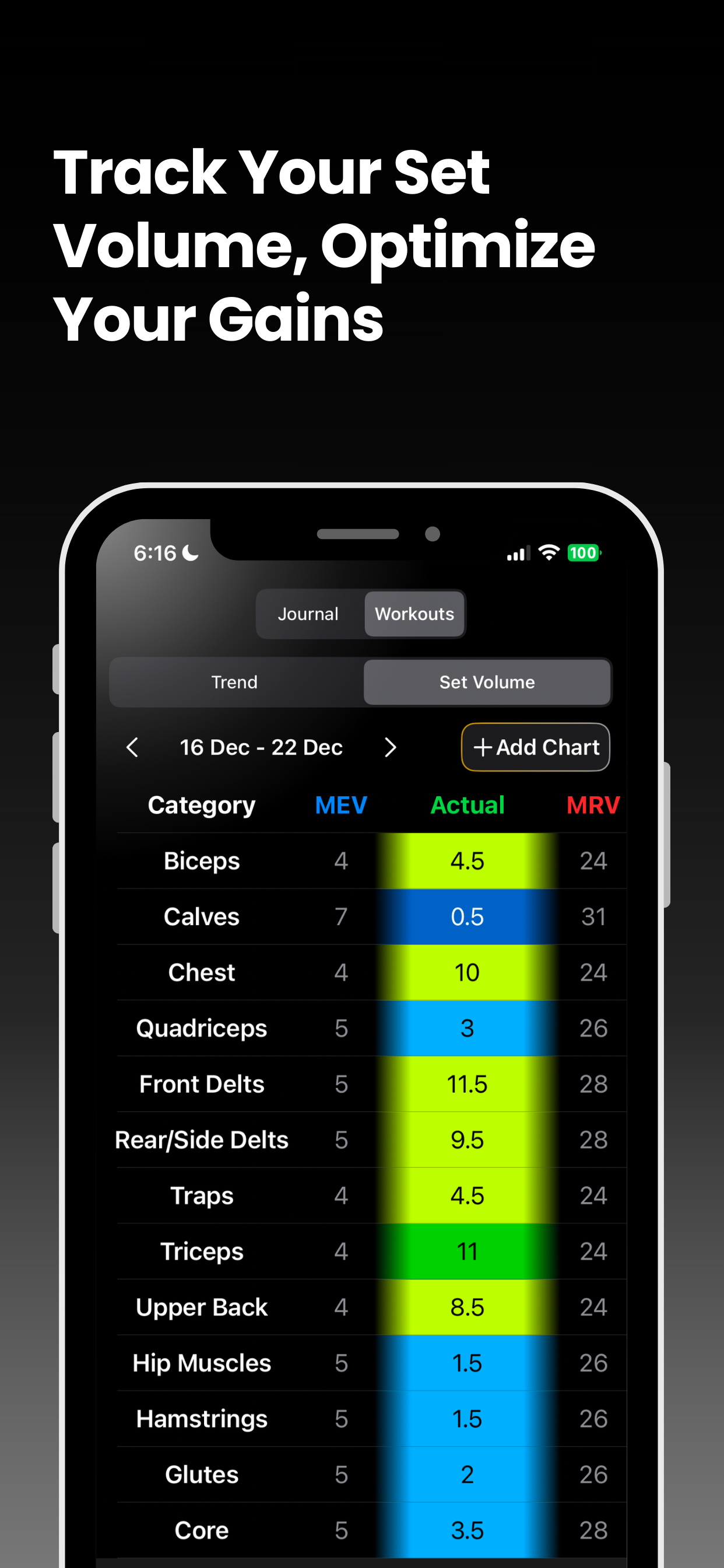 What's The Best Way to Track Training Volume?
