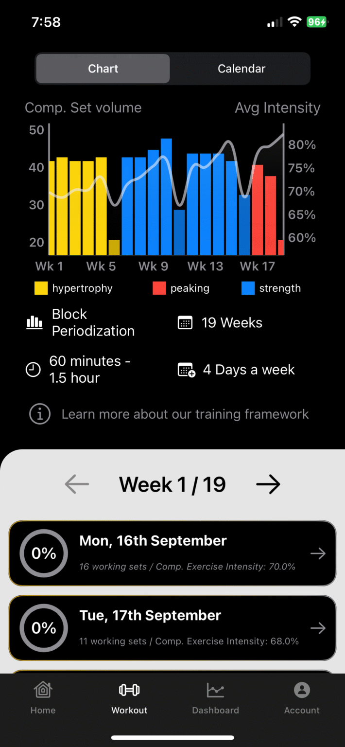 Structured Strength Program