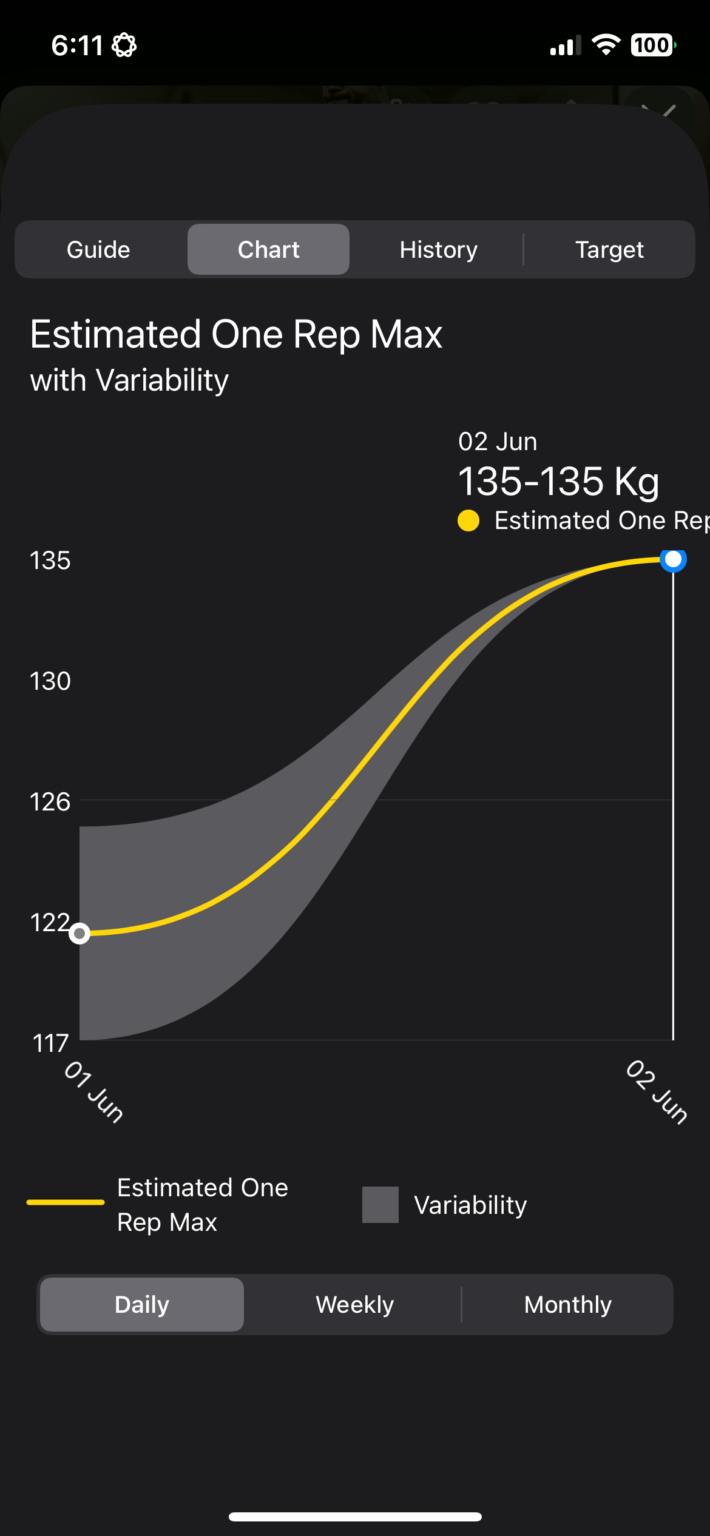 Progress Chart